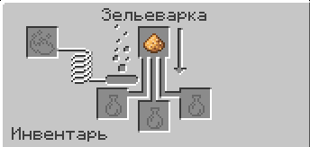 Brewery — схема перегонки